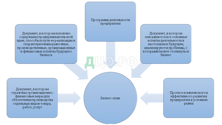 Курсовая Работа Бизнес План Основная Форма Внутрифирменного Планирования